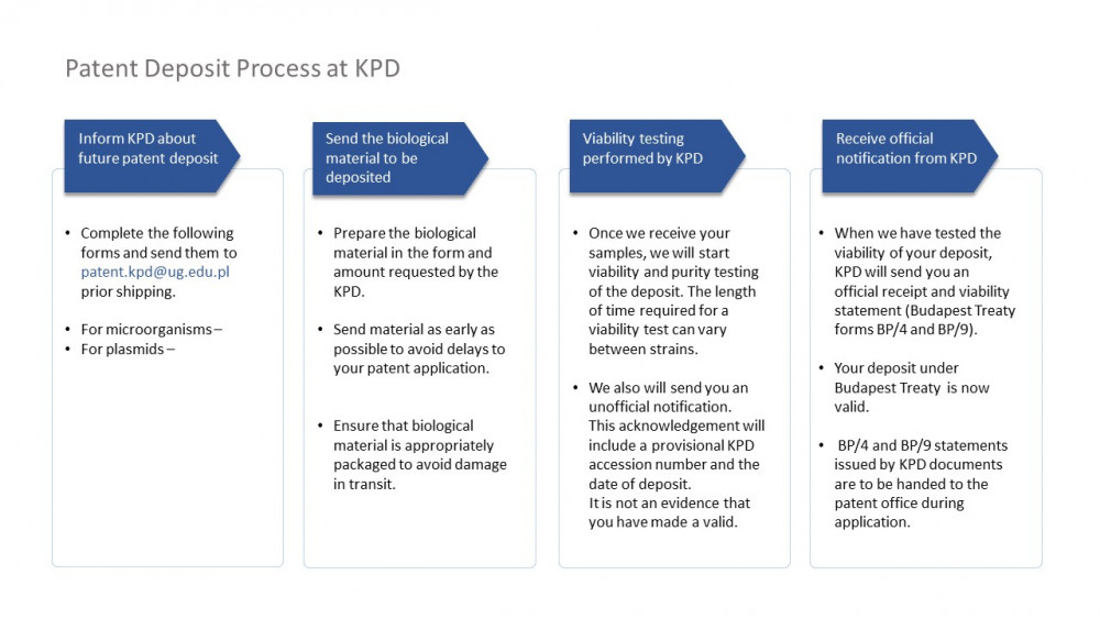 Patent deposit process at KPD