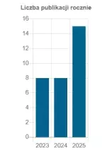 publikacje